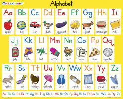This word wall set is a fun and entertaining way for children in grades prek to 3 . Childcraft Student Sized English Alphabet Chart 11 X 9 Inches Set Of 25 School Specialty Canada