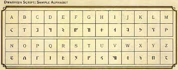 Maybe you would like to learn more about one of these? Imgur Dnd Languages Alphabet Elvish