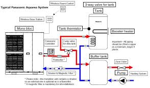 Condenser wiring diagram for heat pump system | autocardesign split system heat pump wiring diagram wiring diagrams mark. Air Source Heat Pump Diverting Valve Selection Does It Really Matter