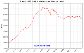 Top 5 Nickel Miners To Consider Before The Nickel Boom