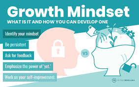 What Is a Growth Mindset and How Can You Develop One?