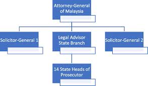 When Law And Practice Collide The Implementation Of The