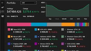 Realtime updated crypto prices in us dollars $, euro €, pound £, in bitcoin. Get Crypto Chart Microsoft Store