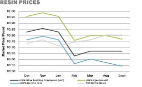 prices chart images online