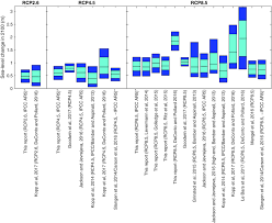 Check out kostelecky's art on deviantart. Sea Level Change In The Dutch Wadden Sea Netherlands Journal Of Geosciences Cambridge Core