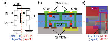 Understand how those device models capture the basic functionality of the transistors. Https Www Date Conference Com Proceedings Archive 2015 Pdf 1111 Pdf