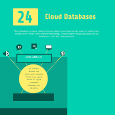 Top 24 Free And Commercial Sql And No Sql Cloud Databases