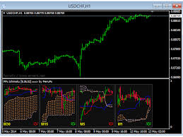 April 8, i repeat do not take the trade. Download The Ffx Ichimoku Technical Indicator For Metatrader 4 In Metatrader Market
