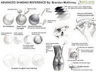 Image Result For Pencil Shading Techniques Pdf Pencil Shading Techniques Shading Techniques Drawing Techniques