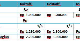 We did not find results for: Contoh Soal Pembagian Laba Rugi Persekutuan Firma Dan Jawaban Mas Raffi