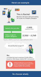Average Salary In Singapore Other Things To Know About Your First Job Moneysmart Sg
