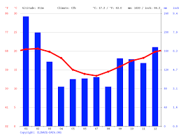 Special wind and weather forecast for windsurfing, kitesurfing and other wind related sports. Clima Curitiba Temperatura Tempo E Dados Climatologicos Curitiba Climate Data Org