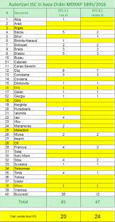 Pentru dobandirea calitatii de electrician autorizat acest curs nu mai este obligatoriu. Responsabil Tehnic Cu Executia Rte Isc Vs Rte Anre Puterea Sub LupÄƒ PanÄƒ La Bec