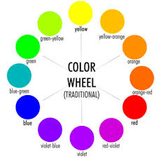 In the rgb color wheel, these are cyan, magenta and yellow. Why Is The Opposite Of Yellow On Color Wheels Sometimes Purple And Sometimes Blue Graphic Design Stack Exchange