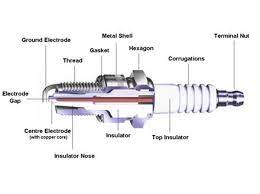 ﻿89 s10 spark plug wiring diagramlearn to bring binary phase diagram if you want to learn how to draw binary phase diagram then you will have to look around online. Spark Plug Construction Working And Some Simple Maintenance Tips