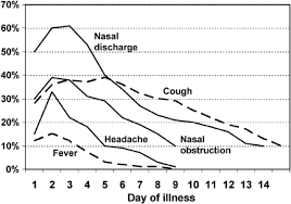 Image result for Sinusitis Prediction Rule