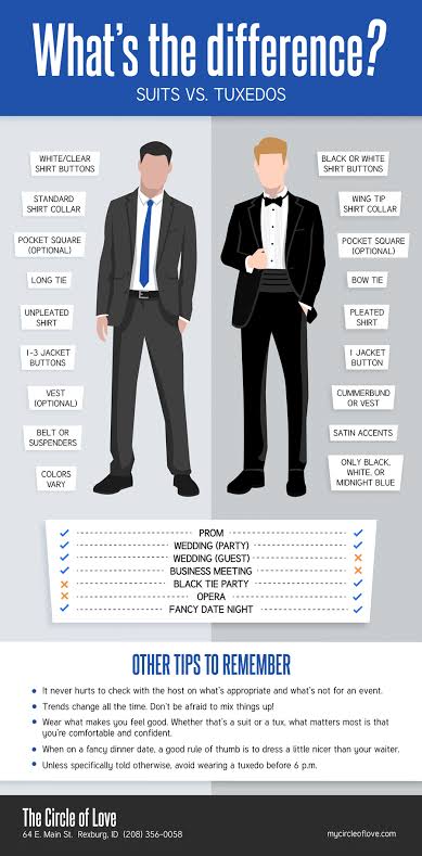 What's the Real Difference Between  Suit and Tuxedo