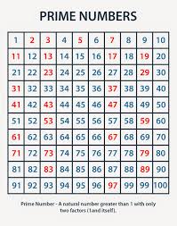 Math Prime Numbers Chart Prime Numbers Chart