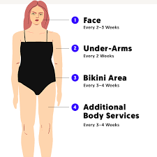 Do not wax if you have delicate skin. A Timeline For When To Get A Wax And Why