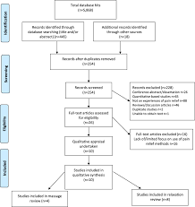 Image result for Non-Pharmacologic Pain Control in Labor