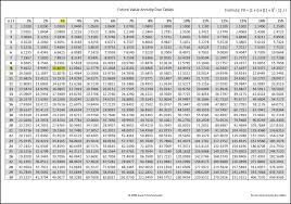 Pin On Annuity Table