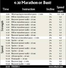 marathon or bust treadmill workout