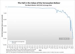 Investingchannel Venezuelas Grim Reaper A Weekly Report