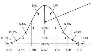 identifying the problem of percentile ranks illuminate