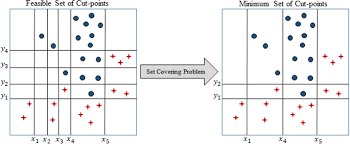 Users can create and distribute an interactive and shareable dashboard, which depict the trends, variations, and density of the data in the form of graphs and charts. Logical Analysis Of Multiclass Data With Relaxed Patterns Springerlink