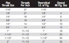 An Npt Thread Sizes