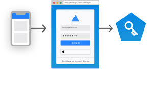 You can have social providers like facebook, twitter also, you can use the auth0 widget as a shortcode in your editor. Auth0 For Developers Quickly Implement Identity Management