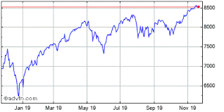 Nasdaq Composite Index Prices Quotes Nasdaqi Compx Charts