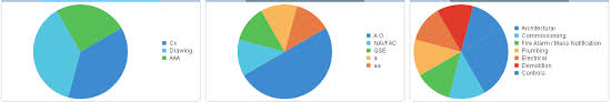 Pie Chart Alignment In Kendo Ui For Jquery Charts Telerik