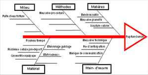 Les 5 M C Est Quoi Le Blog De La Qualite