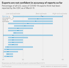 Infectious Disease Experts Don T Know How Bad The Coronavirus Is Going To Get Either Fivethirtyeight