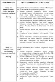 Lowongan kerja hotel di web ini kami susun berdasarkan beberapa kategori yaitu department, location dan position. Lowongan Kerja Di Dinas Sukabumi Lowongan Kerja Medis Terbaru Di Dinkes Kota Tangerang Melakukan Pekerjaan Bagian Quality Control Qc Sinopsis Movie
