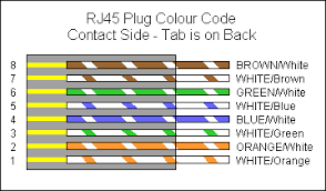 Rj45 is a standard type of physical connector for network cables the plug is inserted into rj45 jacks of ethernet devices. Rj45 Wiring Diagram Uk Sts Air Techniques 120 220 Motor Wiring Diagram 2005ram Yenpancane Jeanjaures37 Fr