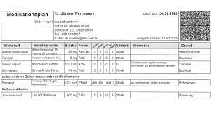 Die stärke wird meistens mit mg oder ml angegeben diese werte sollten sowohl auf der verpackung wie auch auf dem beipackzettel stehen. Kbv Medikationsplan