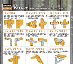 楽天市場 商品別 diy金具 2x4 1x4 simpsonキット品 diy リノベーションズ 家のデザイン 金具 商品
