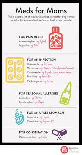 Can You Breastfeed While You Re Sick Here S Your Expert Guide Consejos Para Amamantar Amamantar Lactancia Materna