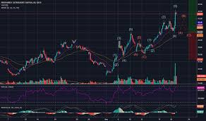 Sds Stock Price And Chart Amex Sds Tradingview