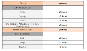 Arkadaşlar bu puanlar 2019 msü nün.bu yil puanlar siz girince oluşacak.bu yilda 3 aşagi 5 yukari puanlar bu civarda olur.fikir vermesi harp okulu taban puanları 2020, 2019 msü hava kara deniz taban puanları,2018 msü,2020 msü soruları,hava deniz kara sahil güvenlik taban puanlari,msü. 2021 Msu Sinavi Konulari Ve Soru Dagilimi Msu Soru Sayisi