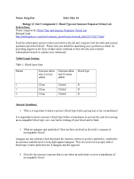 Dialysis virtual lab, biology, worksheet / dialysis virtual lab, biology, worksheet : Biology 12 Unit 9 Assignment 2 Blood Type And Immune Response Virtual Lab Blood Type Blood Transfusion