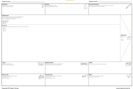 Project Canvas Business Canvas Canvas Projects Business Model Canvas