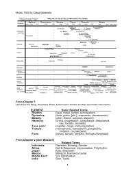 We did not find results for: 1 Music 1500 In Class Materials From Chapter 1 Element Basic