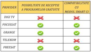 11823 h tp 6 k2 0: Ce Furnizor Satelit Sa Aleg Instalari Antene Satelit