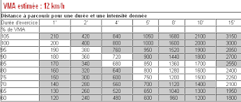 A la recherche d'un plan d'entrainement personnalisable pour votre prochain 10 km ? Plan D Entrainement 10 Km Pour Debutant En Course A Pied