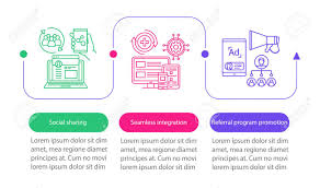 It's also a good chance for you to showcase your amazing referral program offer. Referral Program Key Items Vector Infographic Template Business Presentation Design Elements Data Visualization With Five Steps And Options Process Timeline Chart Workflow Layout With Linear Icons Royalty Free Cliparts Vectors And Stock