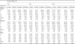 Image result for Felicia muricata