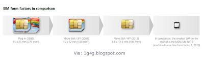 Check spelling or type a new query. The 3g4g Blog Uicc